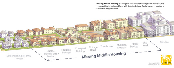 Missing Middle Housing Caption